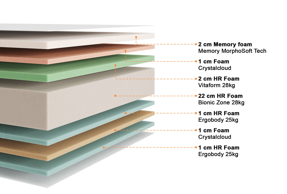 Matratze mit anatomischem Memory-Schaum