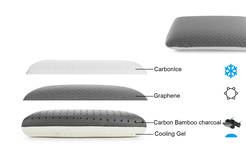 Cuscino in memory foam 1 + 1 GRATIS