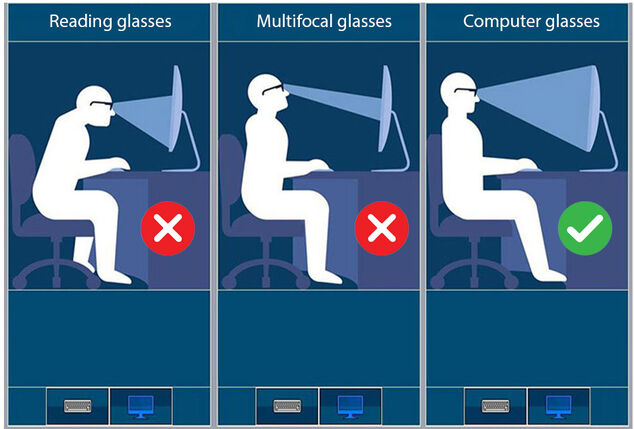 Bescherm je ogen met deze blauwlichtfilter computerleesbril, inclusief gratis opbergzakje