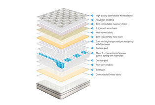 Pocketveermatras met 7 comfortzones en traagschuim — 2